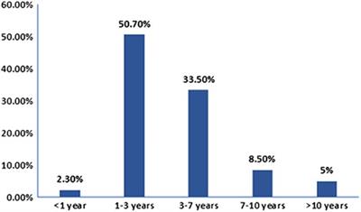Clinical characteristics and outcome predictors of a Chinese childhood-onset myasthenia gravis cohort